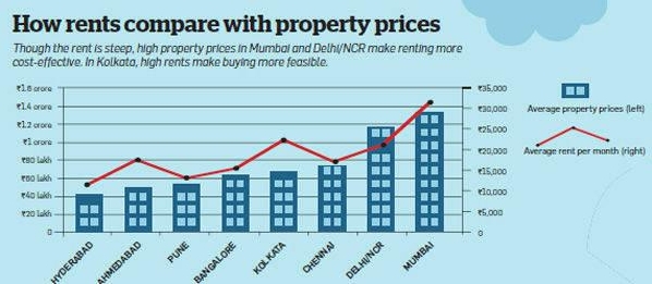 Property Tips by VatikaGroup