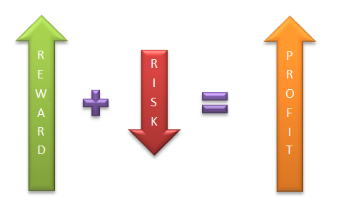 profit in commercial investment